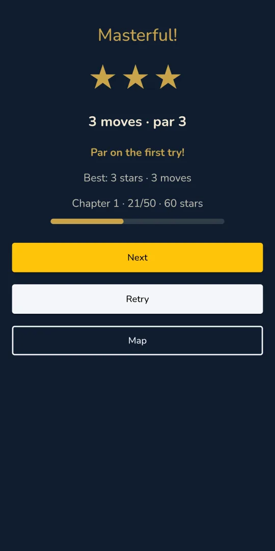 Istaka result screen: three stars, 3 moves at par 3, chapter progress bar, Next, Replay and Map buttons